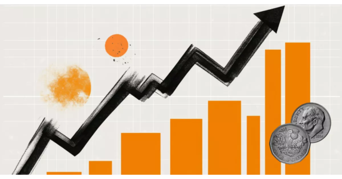 GBP/USD climbs above 1.3450 amid growing expectations of additional Fed rate cuts.
