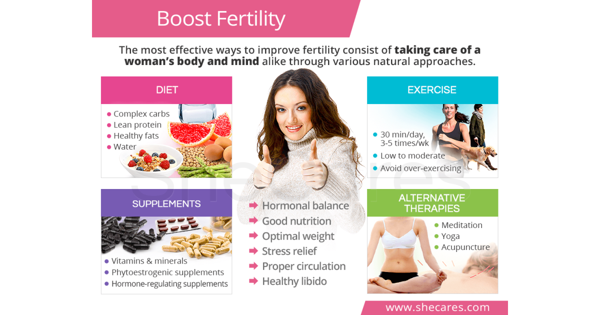 How to get pregnant? Methods to help increase fertility