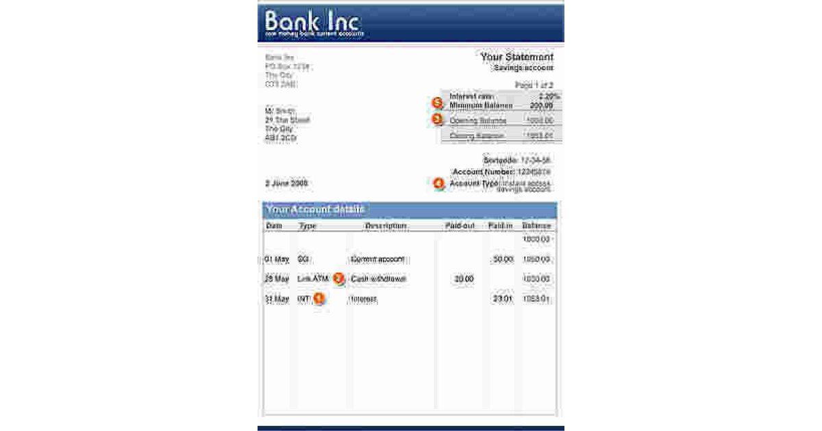 Account Meaning and Definition