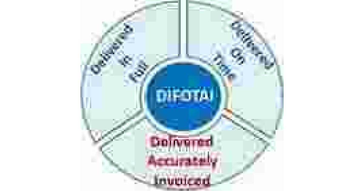 Accurately Meaning and Definition