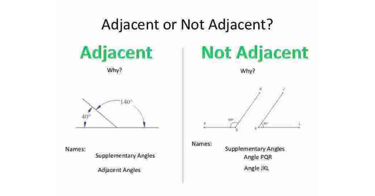 Adjacent Meaning and Definition