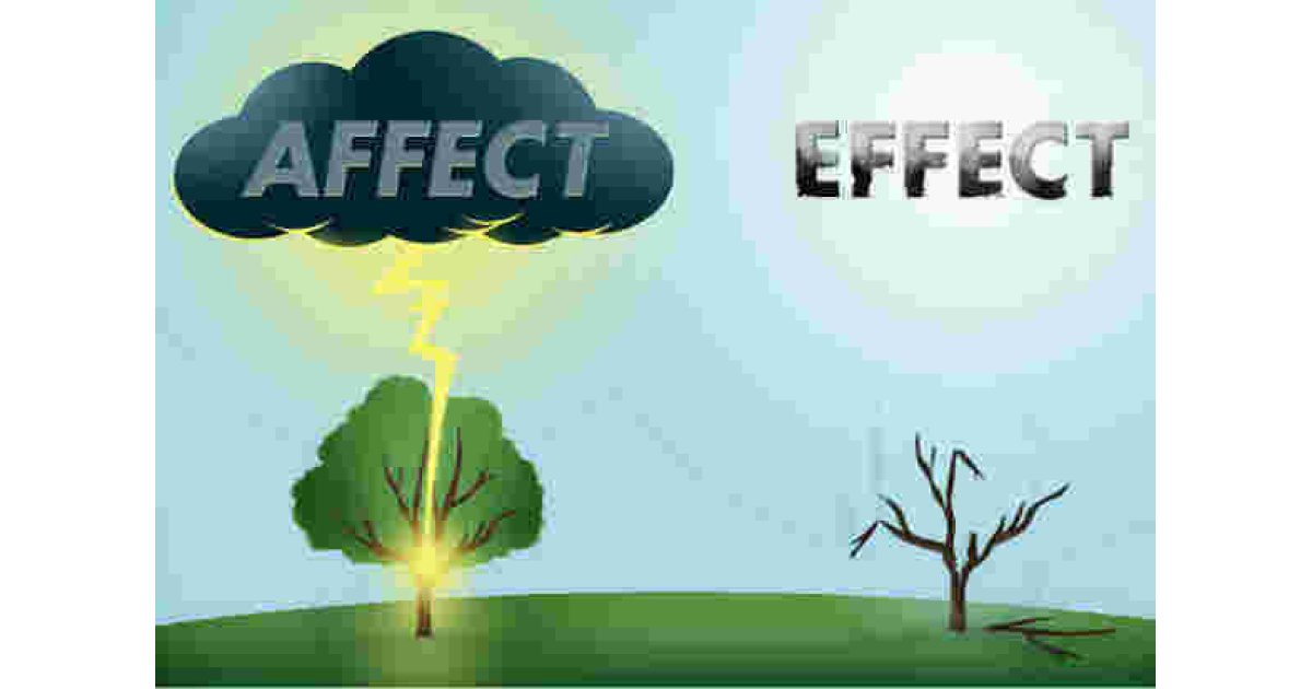 Affect Meaning and Definition