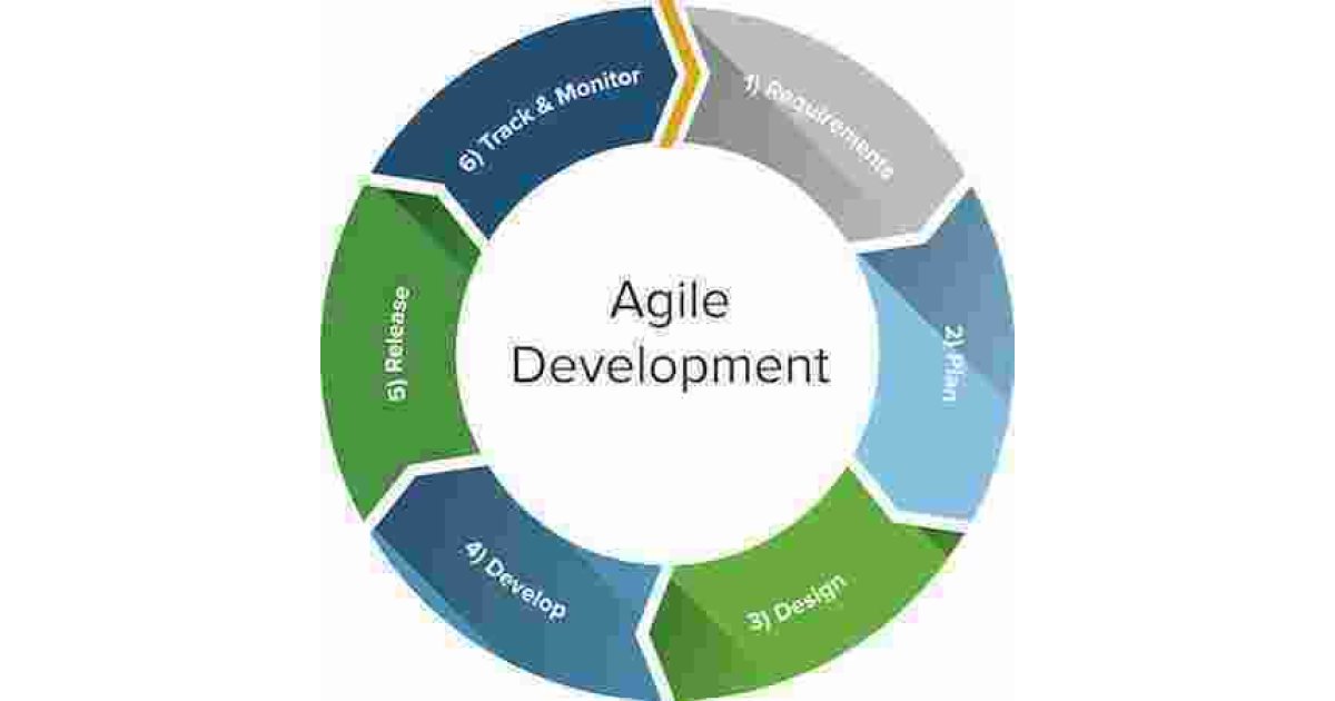 Agile Meaning and Definition