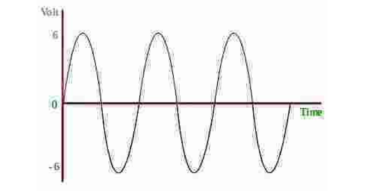 Alternating Meaning and Definition