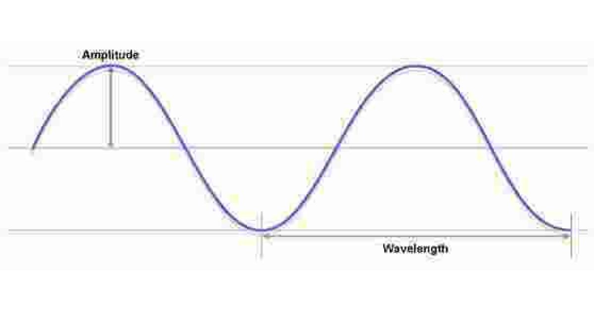 Amplitude Meaning and Definition