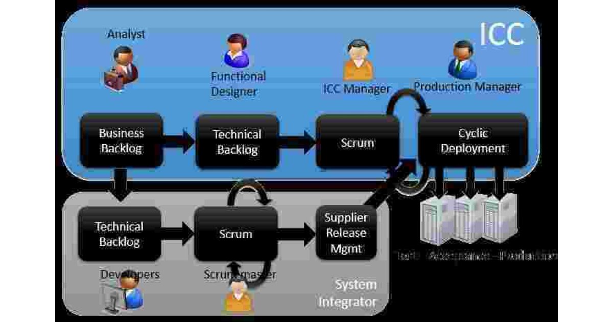 Analyst Meaning and Definition