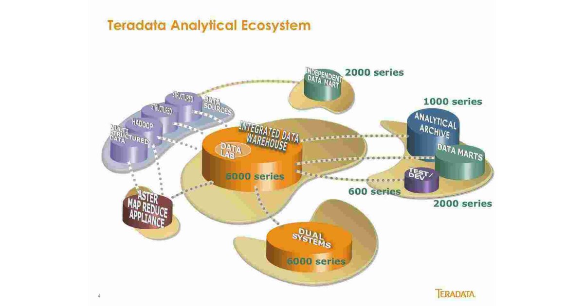 Analytical Meaning and Definition