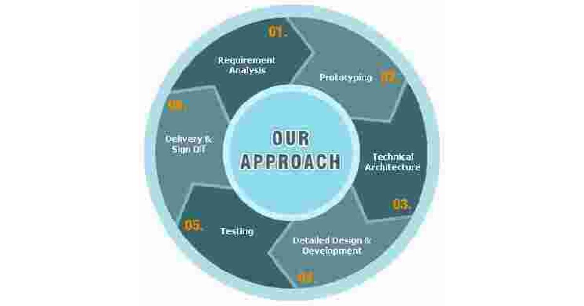 Approach Meaning and Definition