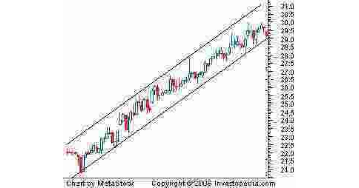 Ascending Meaning and Definition