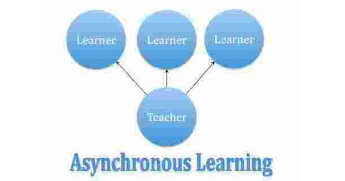 Asynchronous Meaning and Definition