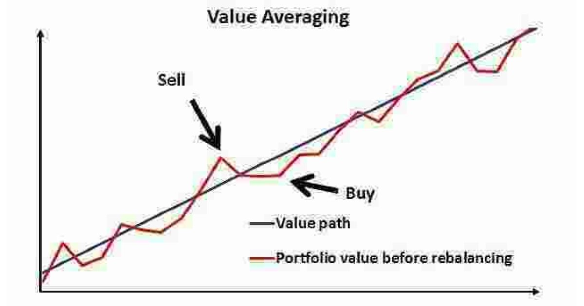 Averaging Meaning and Definition