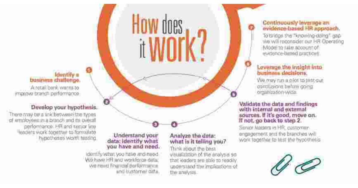 Based Meaning and Definition