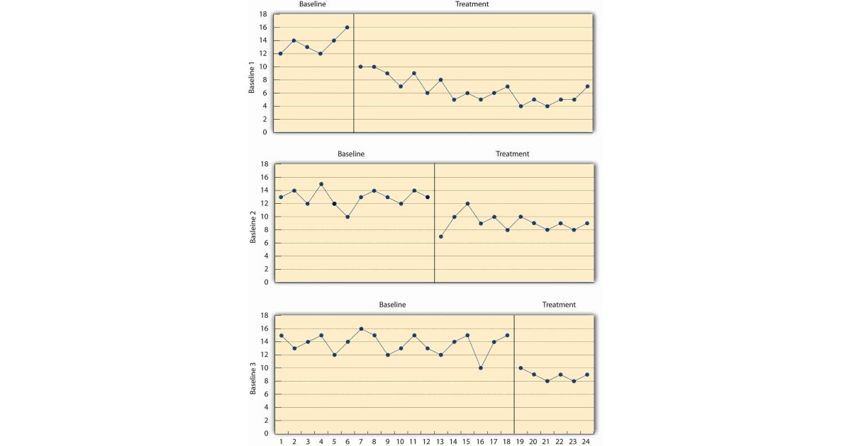 Baseline Meaning and Definition