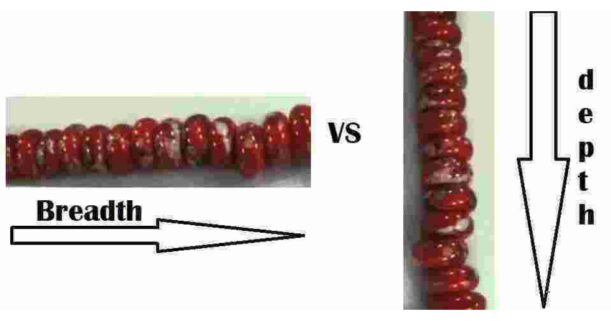 Breadth Meaning and Definition