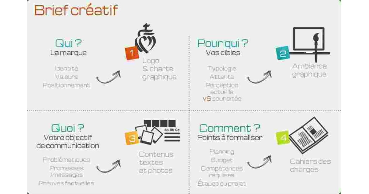 Brief Meaning and Definition