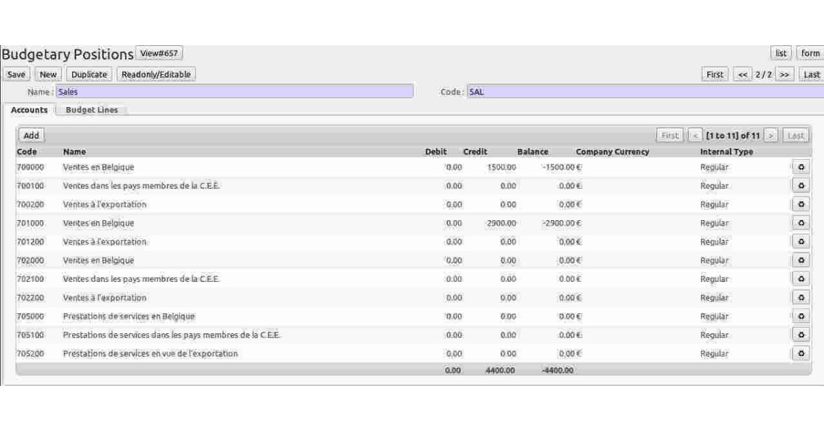Budgetary Meaning and Definition
