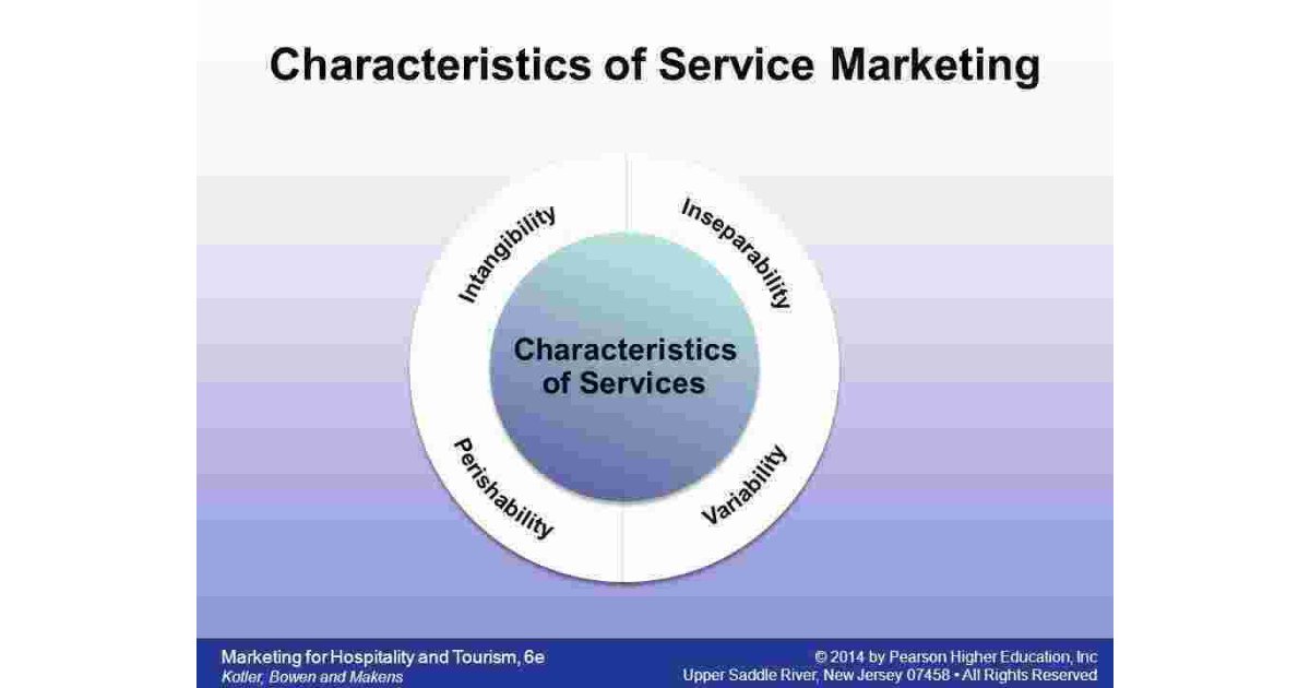 Characteristics Meaning and Definition