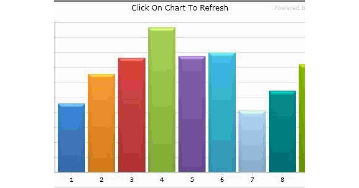 Chart Meaning and Definition