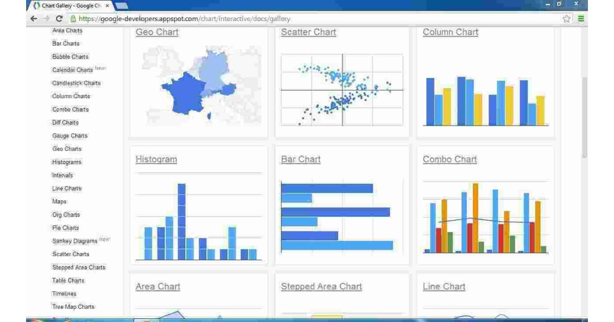 Charts Meaning and Definition