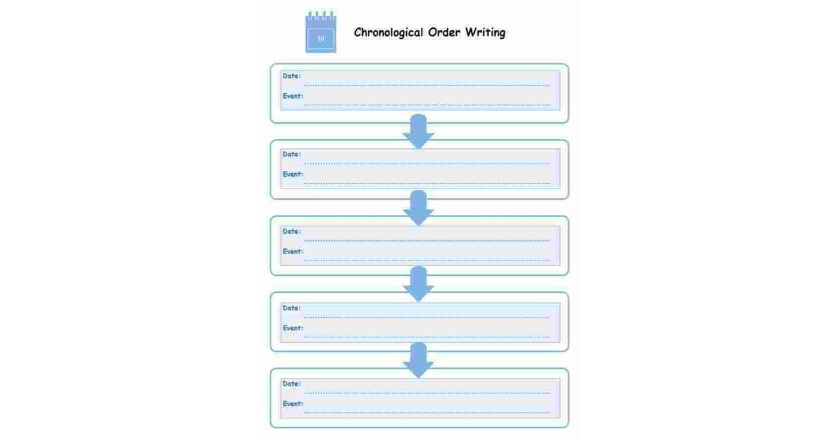 Chronological Meaning and Definition
