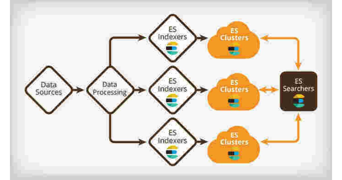Clusters Meaning and Definition