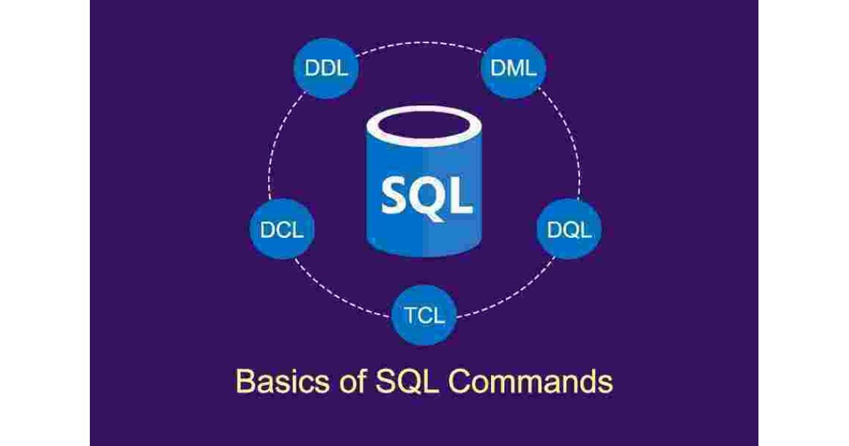 Commands Meaning and Definition