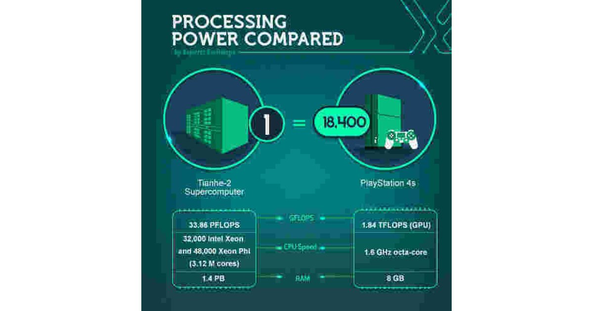 Compared Meaning and Definition