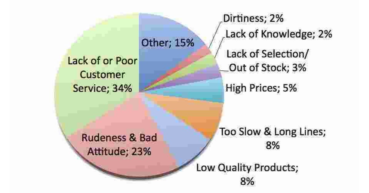Complained Meaning and Definition