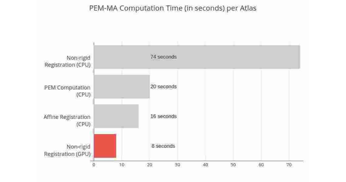 Computation Meaning and Definition