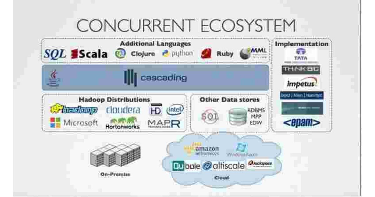 Concurrent Meaning and Definition
