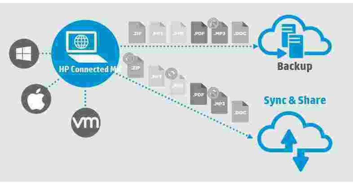 Connected Meaning and Definition