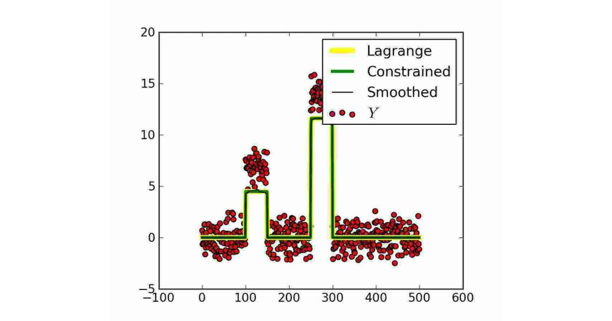 Constrained Meaning and Definition
