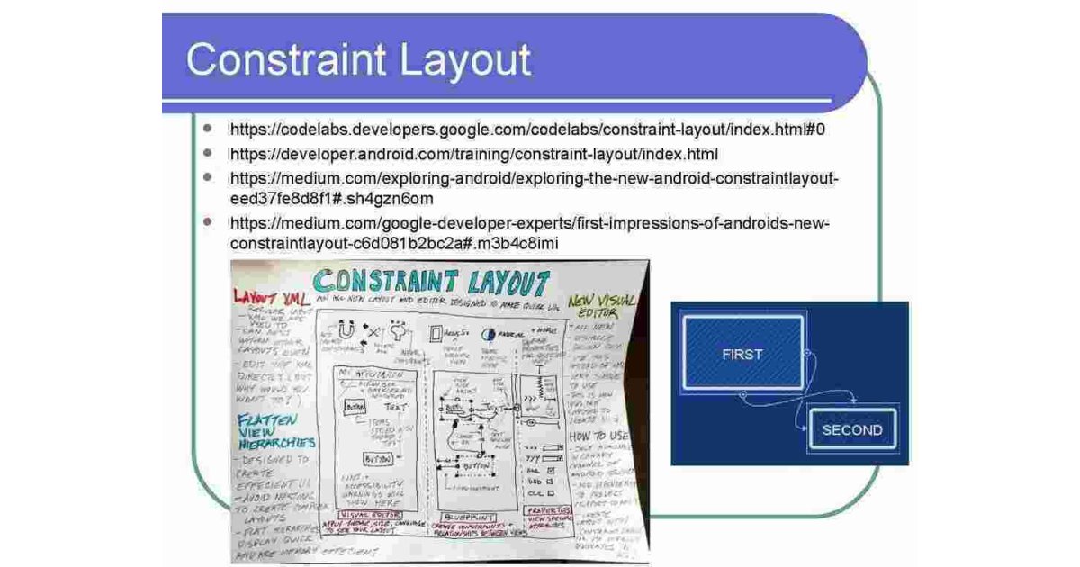 Constraint Meaning and Definition