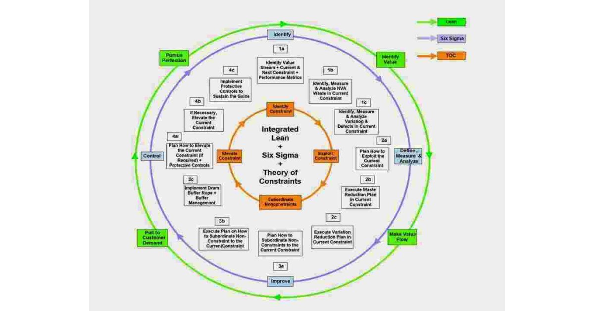 Constraints Meaning and Definition