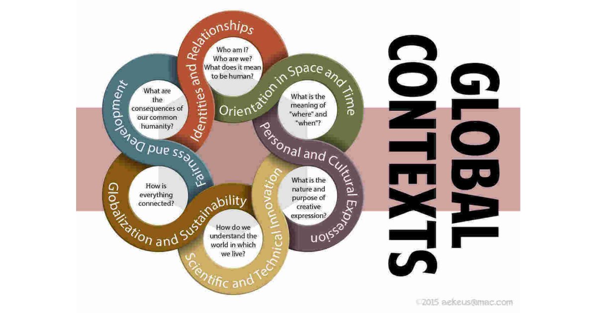 Contexts Meaning and Definition