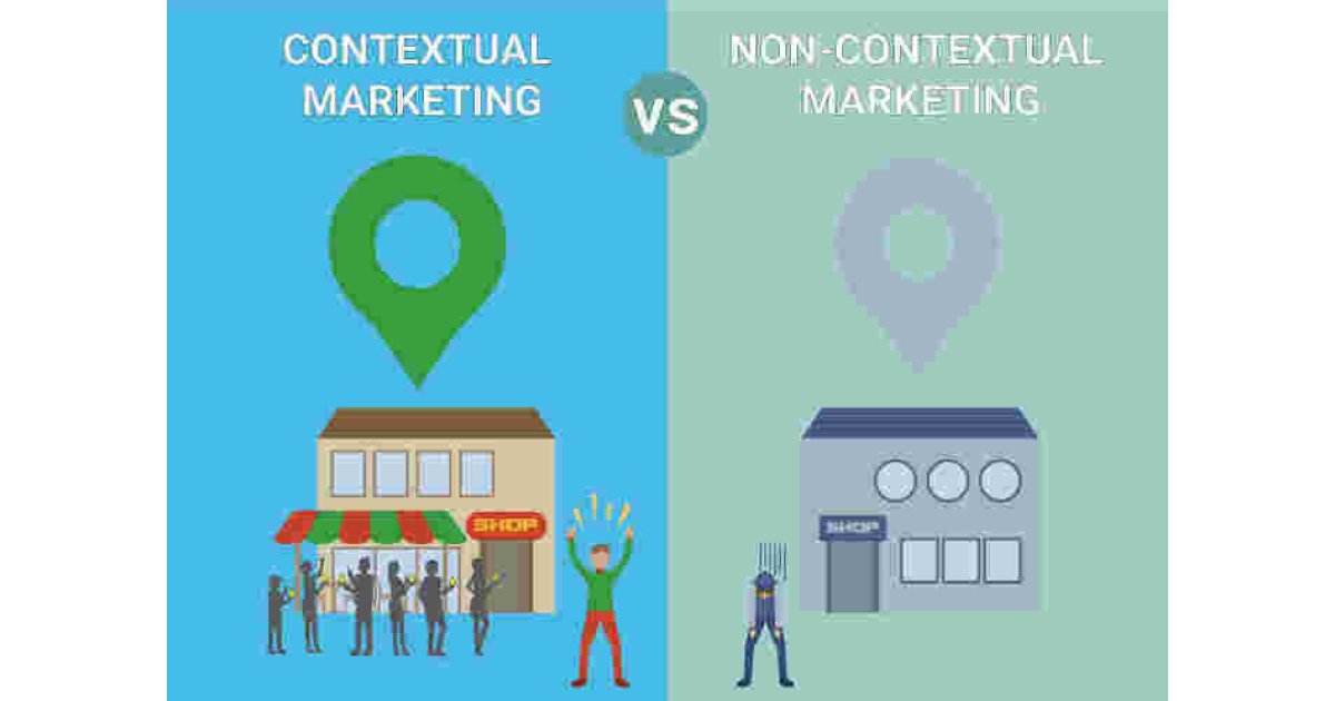 Contextual Meaning and Definition