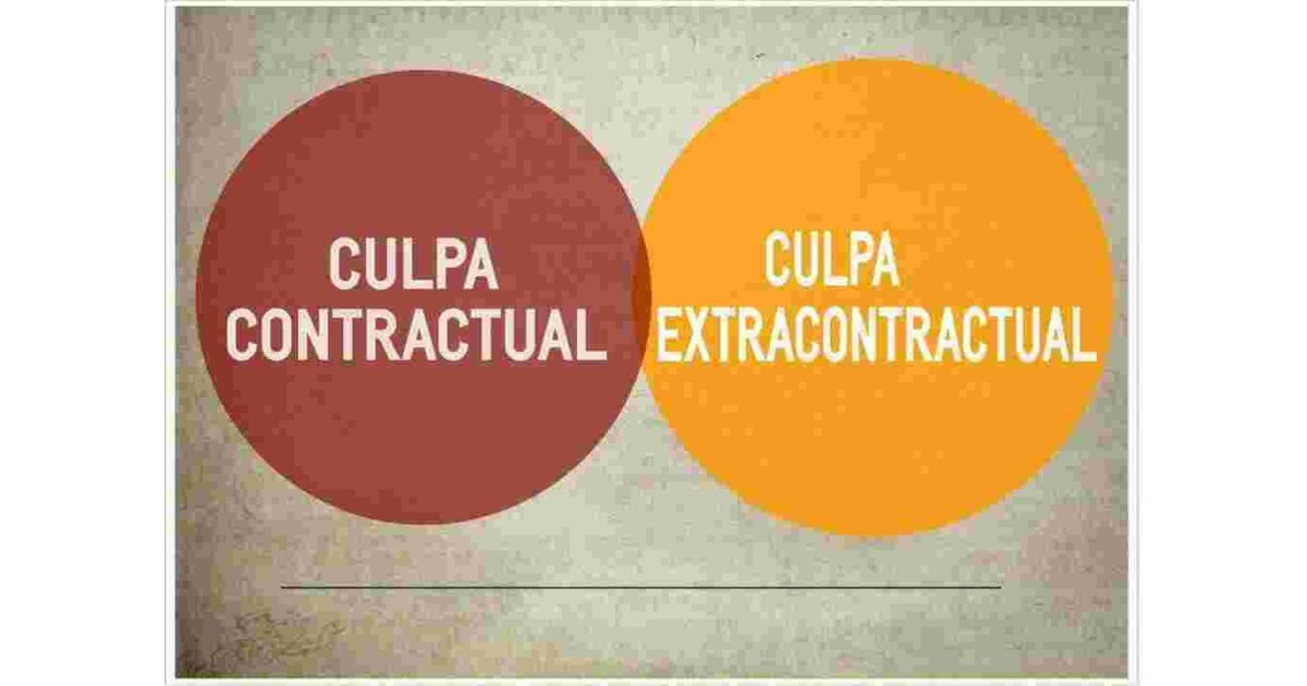 Contractual Meaning and Definition