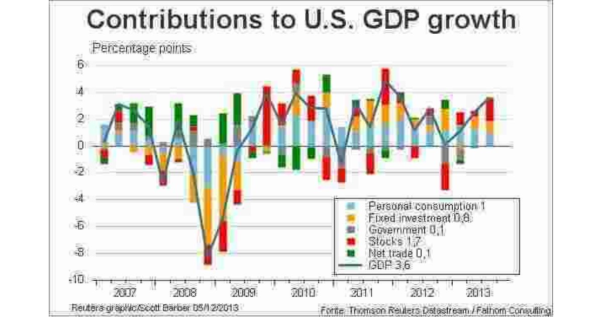 Contributions Meaning and Definition