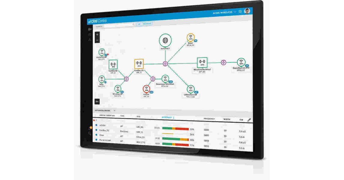 Controls Meaning and Definition