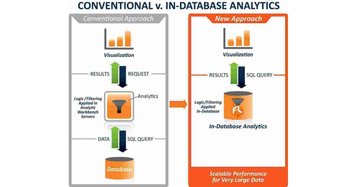 Conventional Meaning and Definition
