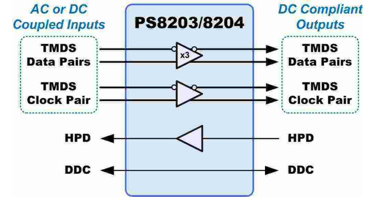Coupled Meaning and Definition