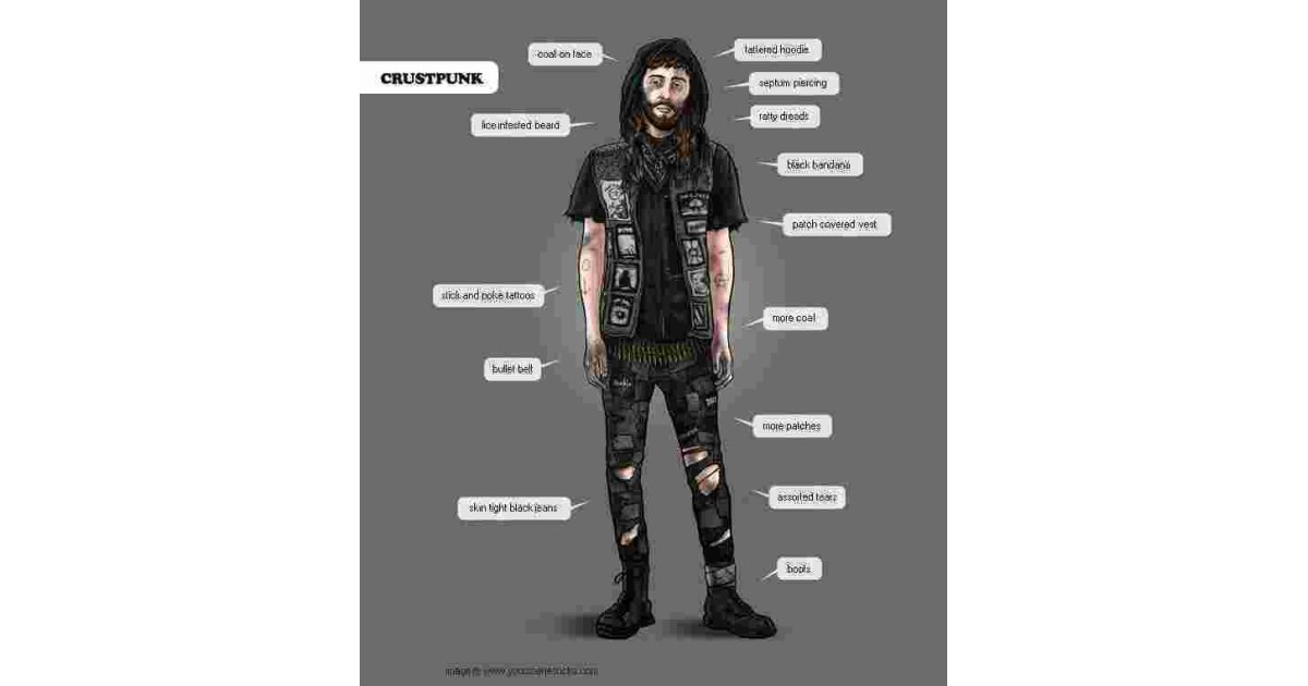 Crust Meaning and Definition