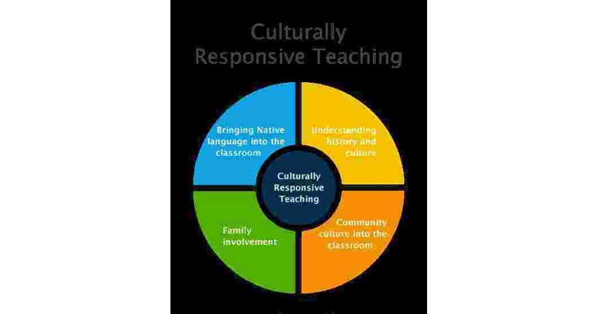 Culturally Meaning and Definition