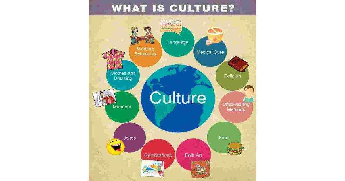 Culture Meaning and Definition