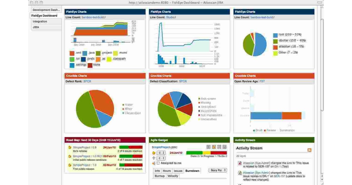 Dashboard Meaning and Definition