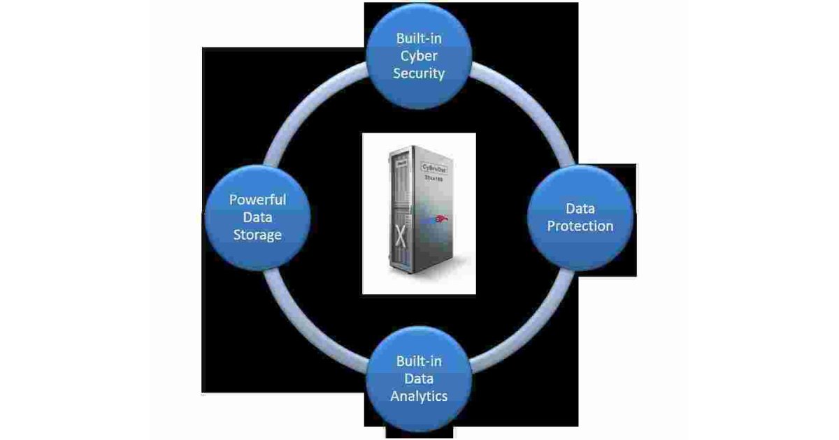 Data Meaning and Definition