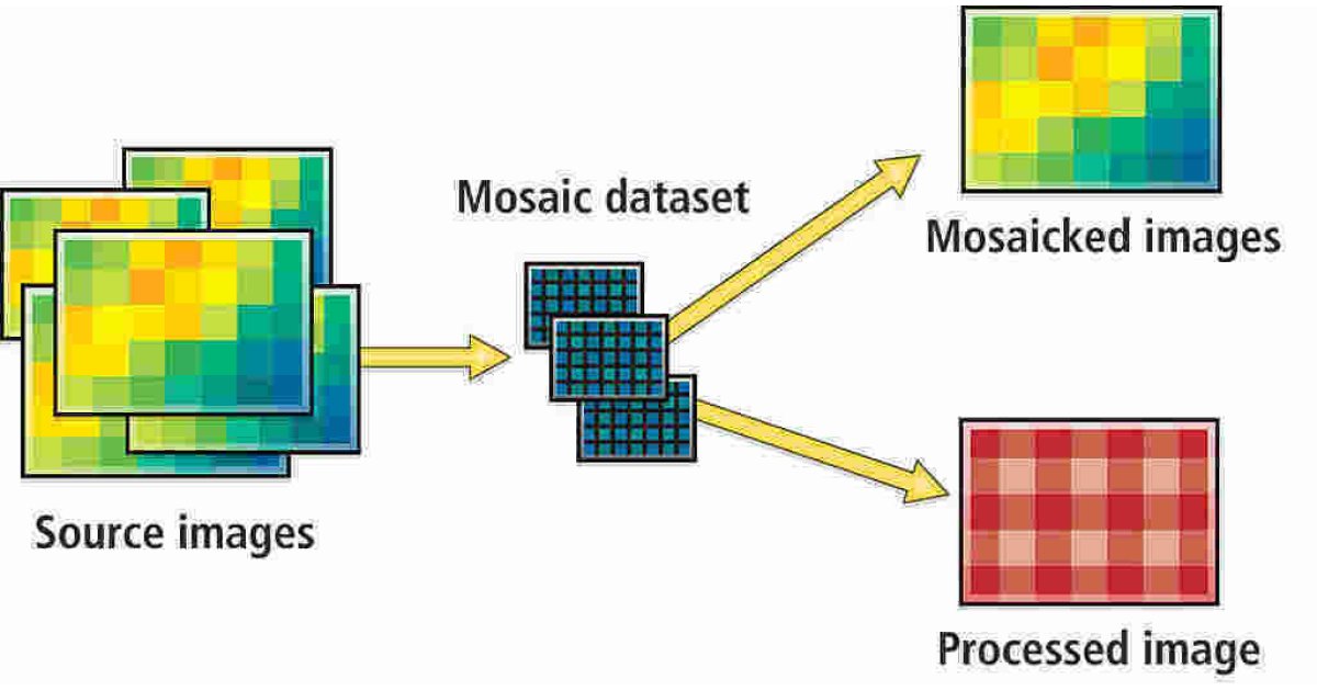 Dataset Meaning and Definition