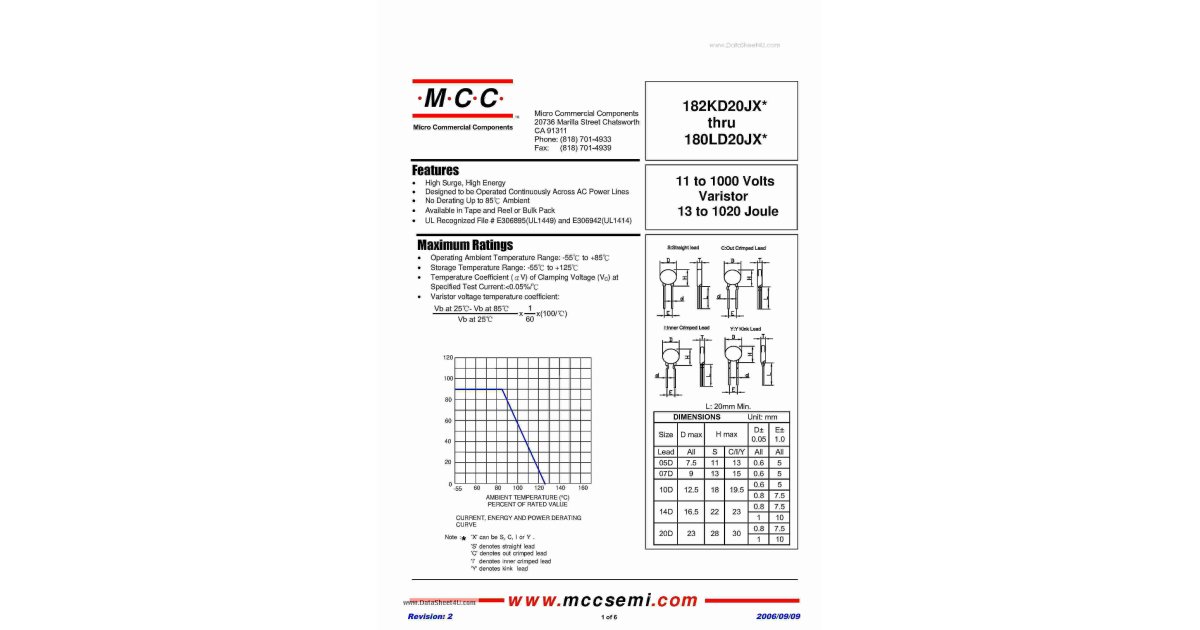 Datasheet Meaning and Definition