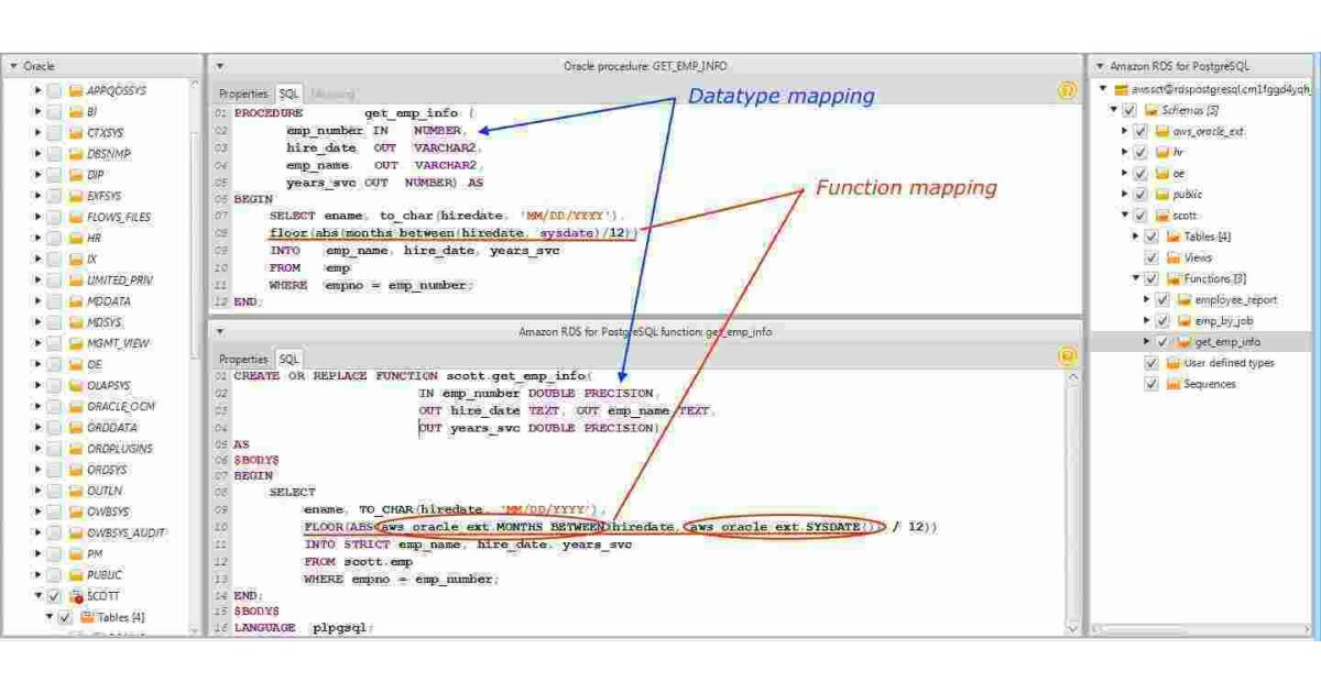 Datatype Meaning and Definition