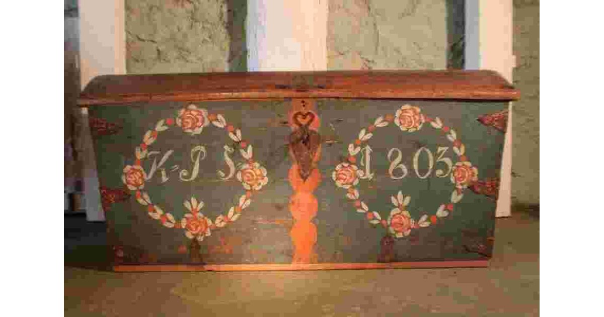 Dated Meaning and Definition